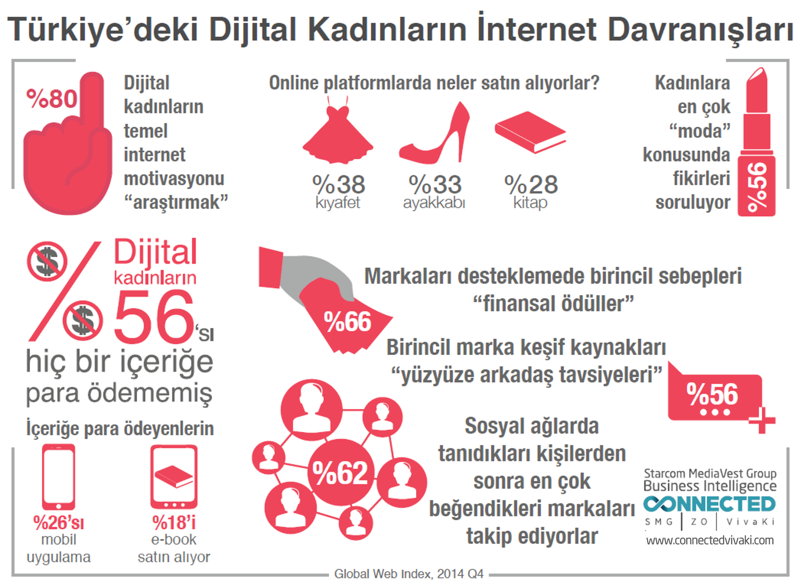 Kadınlar İnternet ne yapıyor?