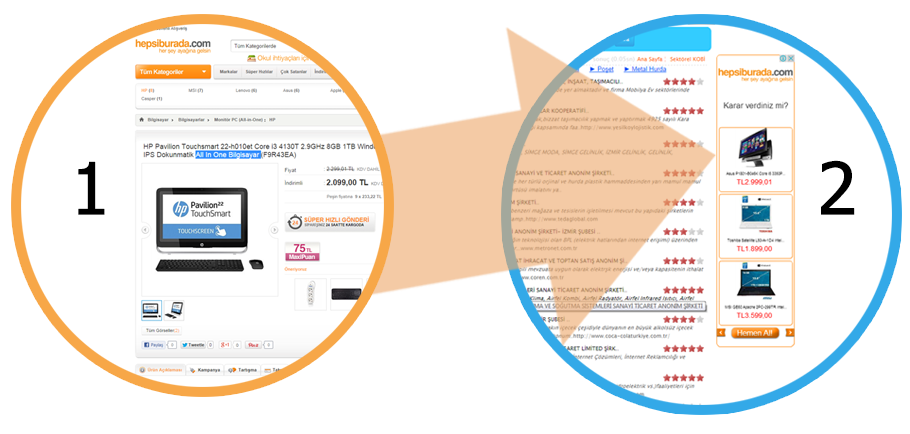 Nedir bu RETARGETING?