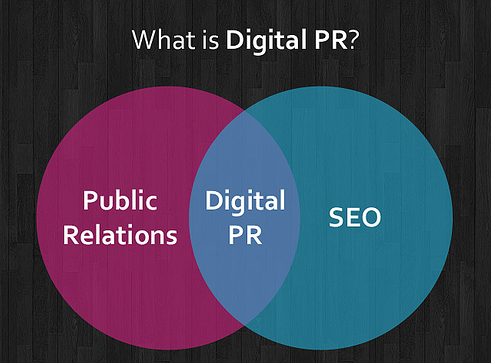 Dijital PR ( Online İtibar Yönetimi ) Nedir?